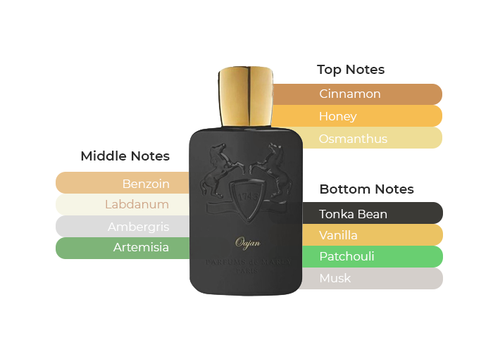 OAJAN 4.2 EDP MAN (by Parfums de Marly )