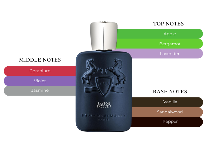 LAYTON EXCLUSIF 4.2 EDP MAN (by Parfums de Marly )