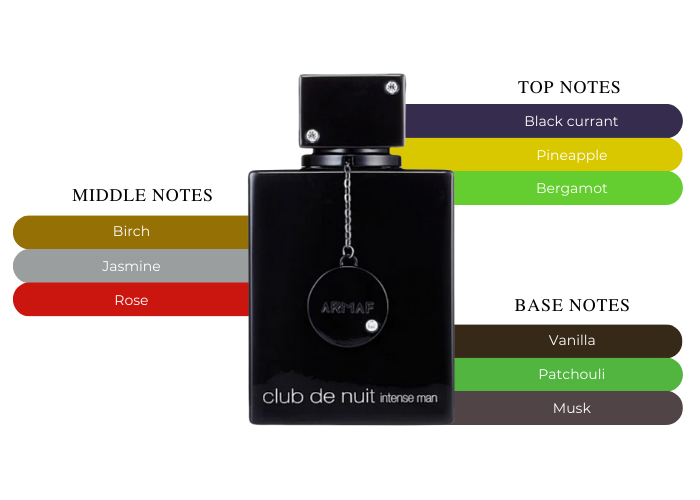 CLUB de NUIT INTENSE 3.6 EDT MAN ( by ARMAF )