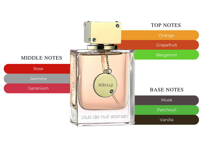 CLUB de NUIT 3.6 EDP LADY ( by ARMAF )