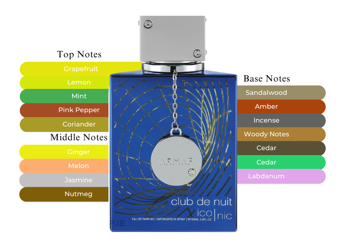 CLUB de NUIT ICONIC BLUE 3.6 EDP MAN ( by ARMAF )
