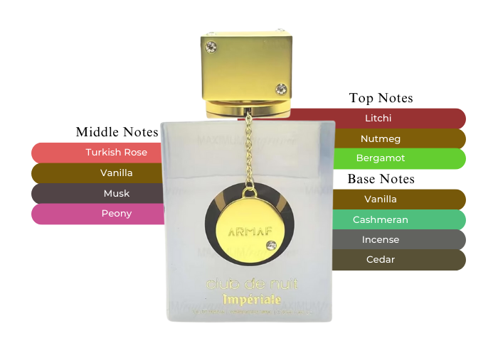 CLUB de NUIT IMPERIALE 3.6 EDP LADY ( by ARMAF )