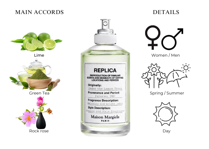REPLICA UNDER LEMON TREE 3.4 EDT UNISEX ( by MAISON MARGIELA )