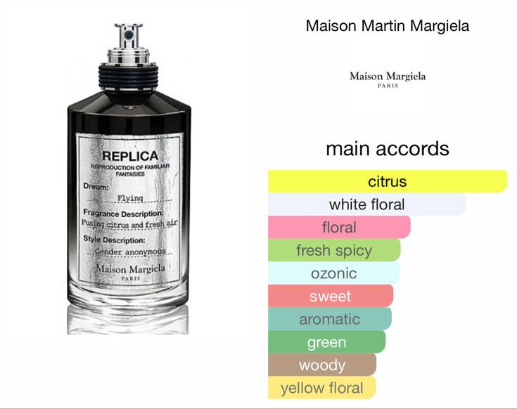 REPLICA FLYING 3.4 EDP UNISEX ( by MAISON MARGIELA )