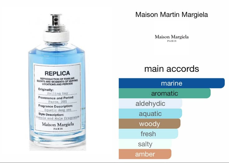 REPLICA SAILING DAY 3.4 EDT UNISEX ( by MAISON MARGIELA )