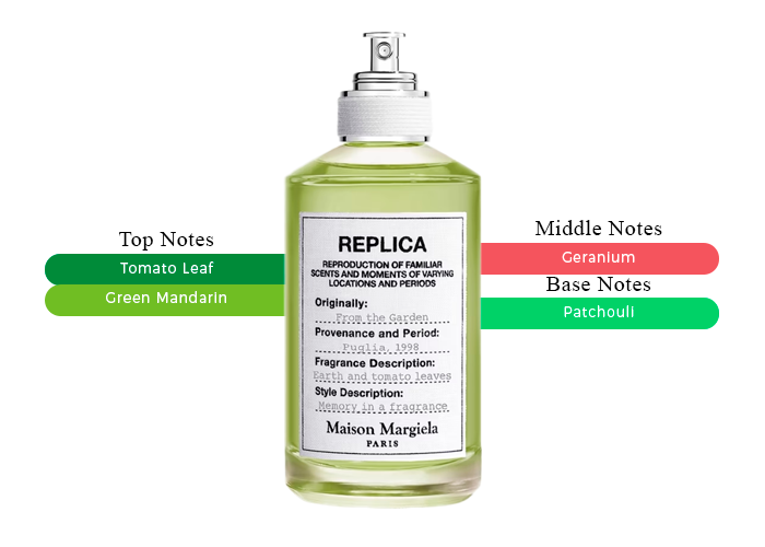 REPLICA FROM THE GARDEN 3.4 EDT UNISEX ( by MAISON MARGIELA )