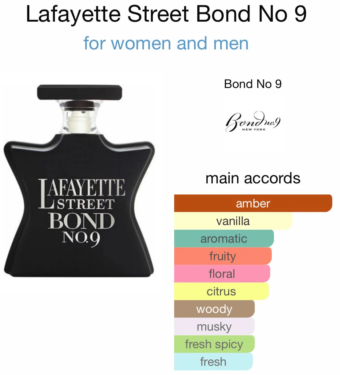 BOND No. 9 LAFAYETTE STREET 3.4 EDP UNISEX