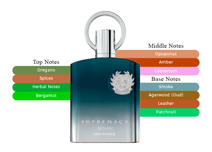 AFNAN SUPREMACY INCENSE 3.4 EDP MAN