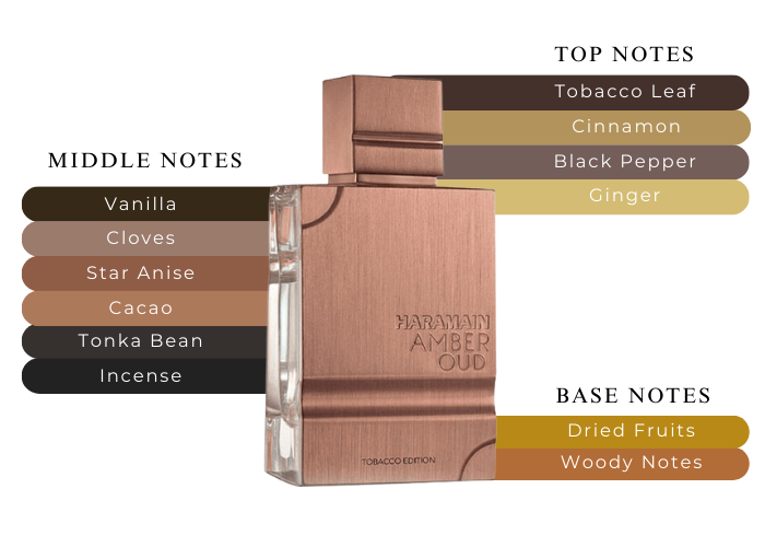 AL HARAMAIN AMBER OUD TABACCO 2.0 EDP UNISEX