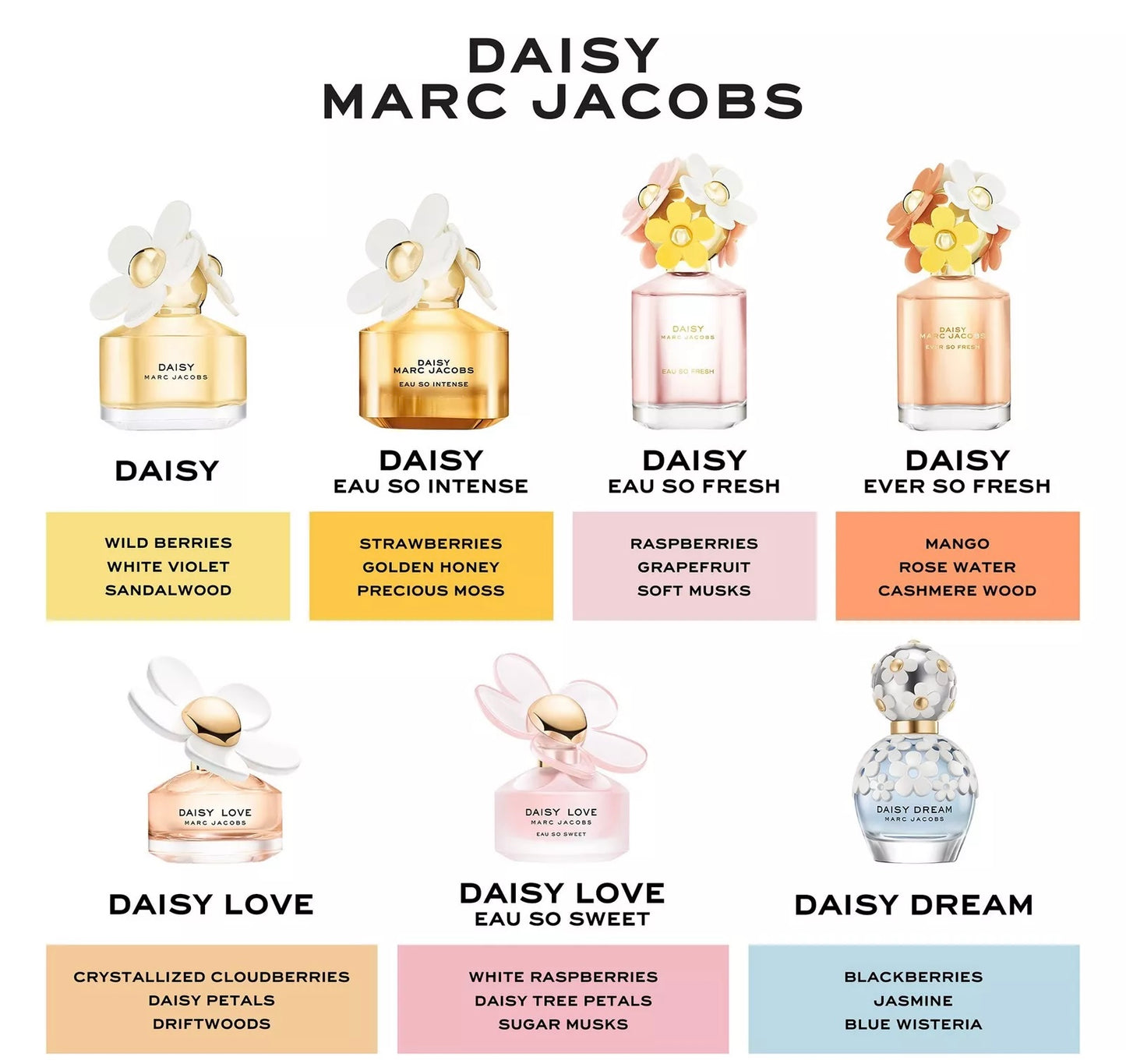 DAISY LOVE EAU SO SWEET 3.4 EDT LADY ( by Marc Jacobs )