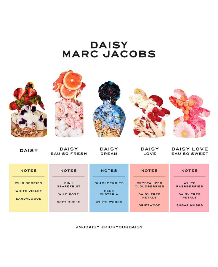DAISY EAU SO FRESH SKIES 2.5 EDT LADY LIMITED EDITION ( by Marc Jacobs )