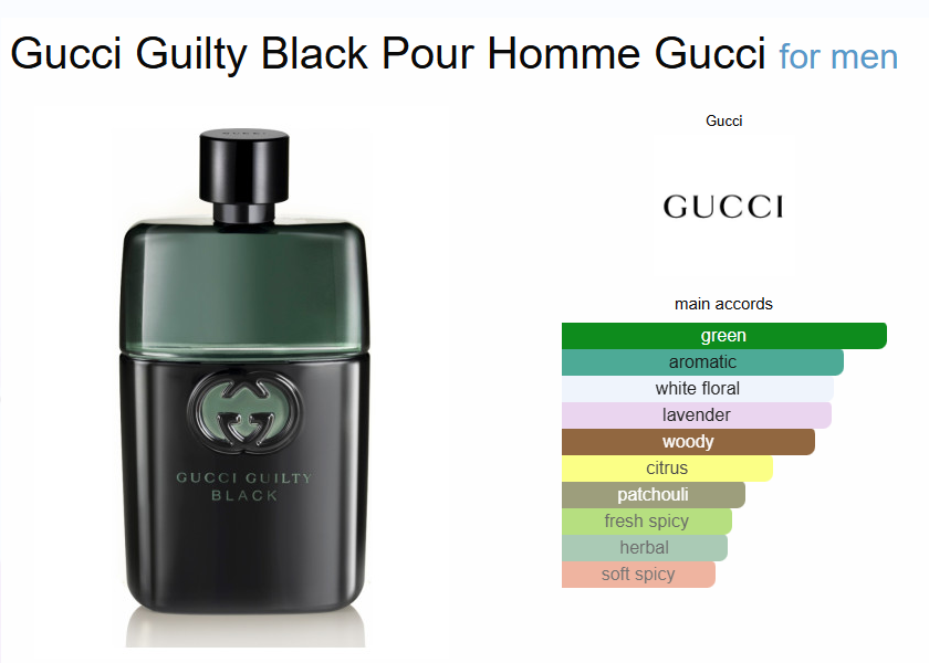 GUCCI GUILTY POUR HOMME BLACK 3.0 EDT MAN