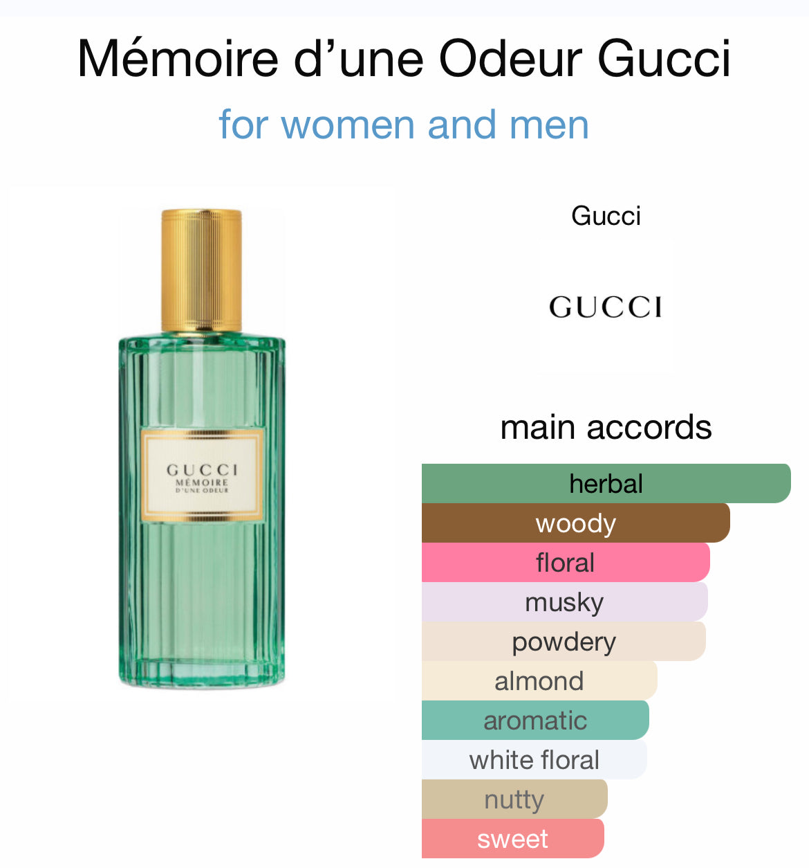 GUCCI MEMOIRE D' UNE ODEUR 3.4 EDP UNISEX