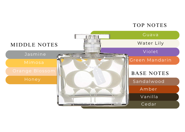 COACH SIGNATURE 3.4 EDP LADY