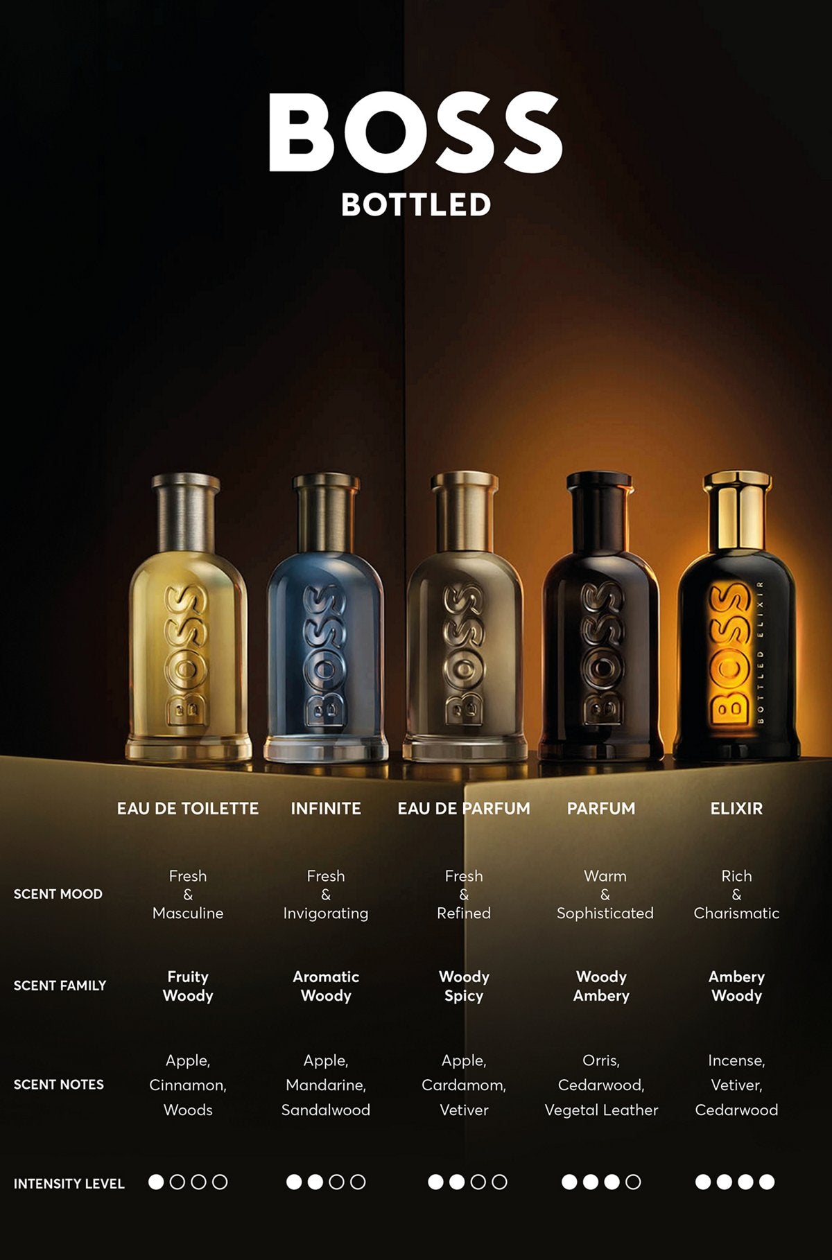 HUGO BOSS #6 (Bottled) ABSOLU INTENSE 3.4 PARFUM MAN