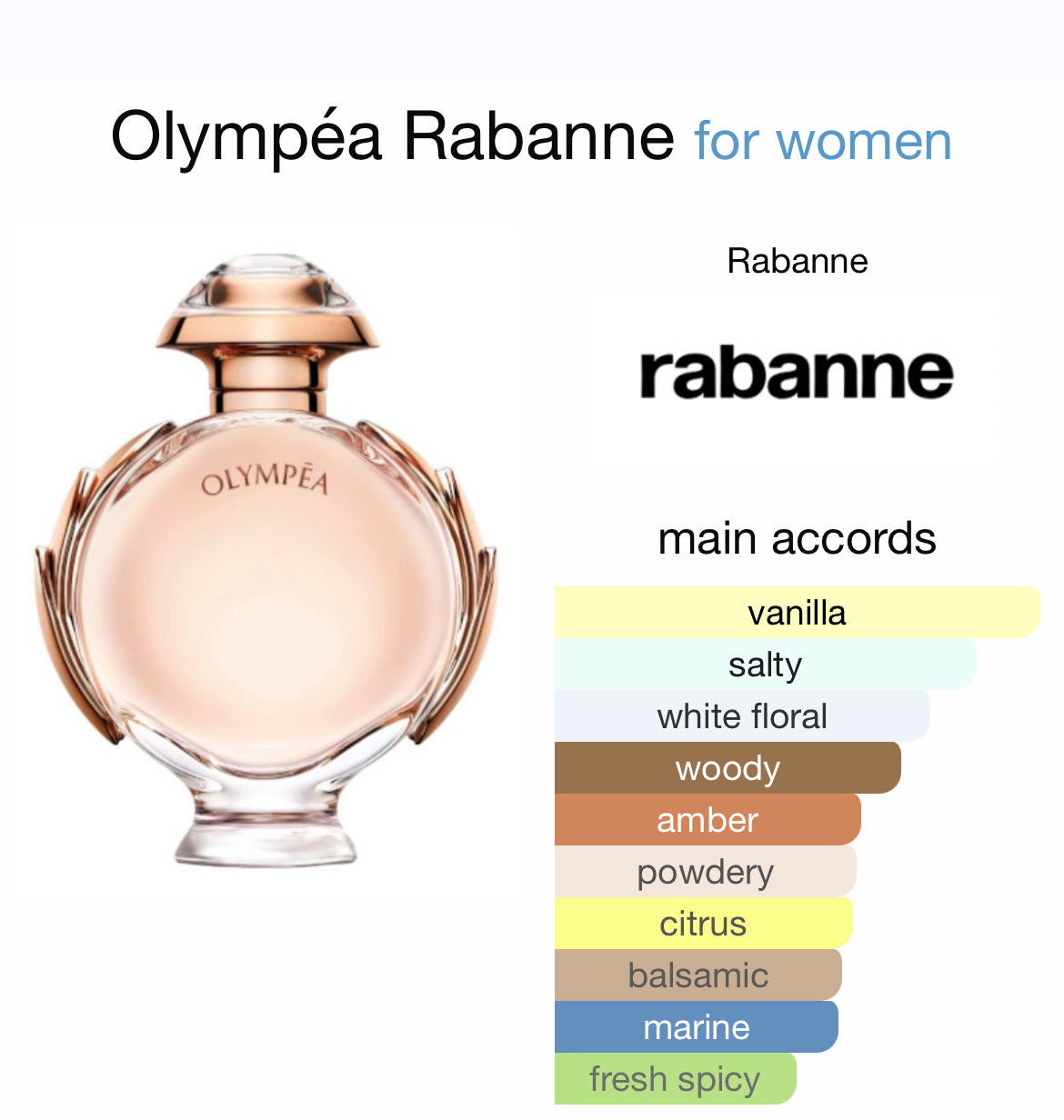 PACO RABANNE OLYMPEA 2.7 EDP LADY + 3.4 B/L + MINI TRAVEL SPRAY ( GIFT SET )