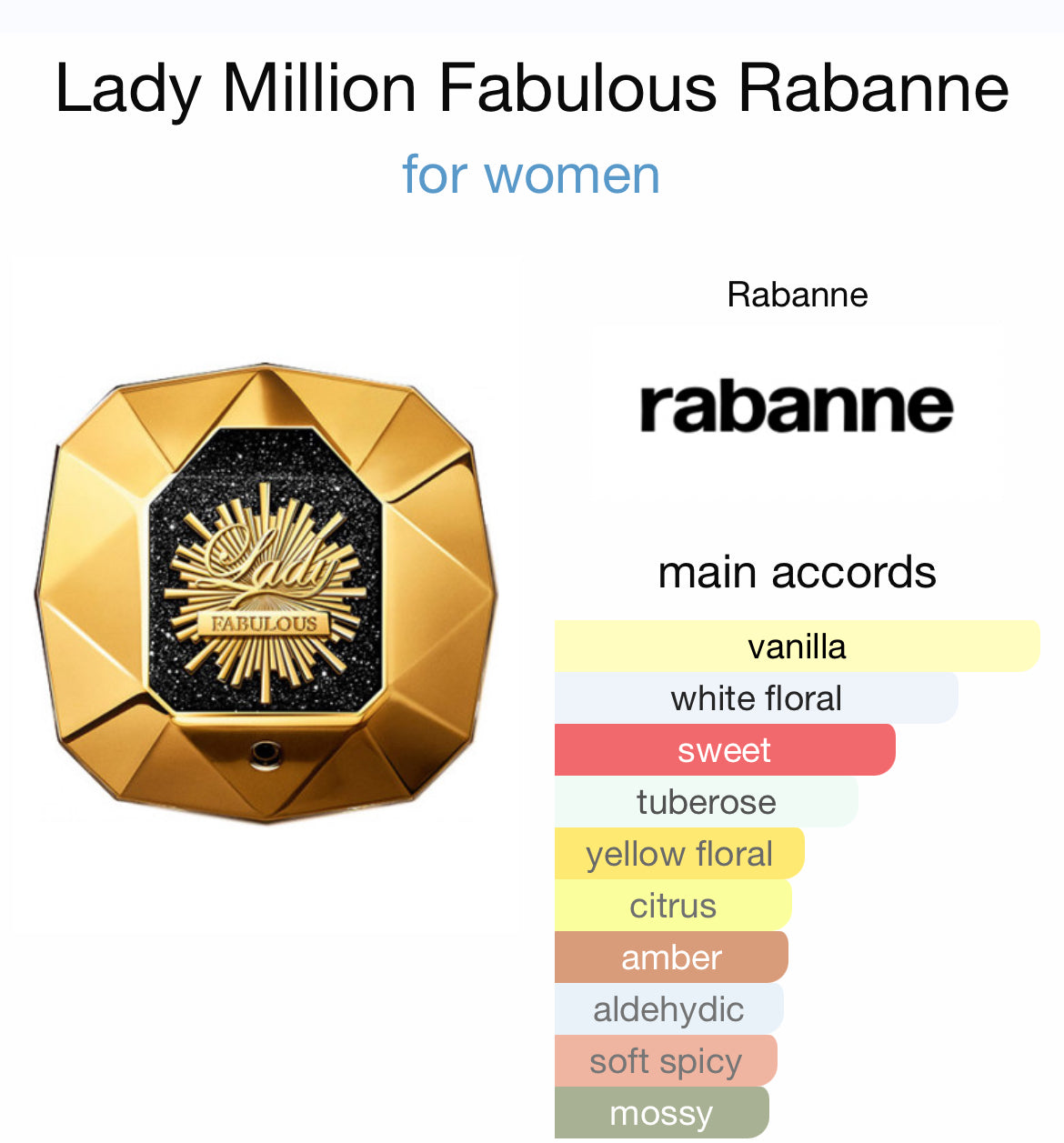 PACO RABANNE LADY MILLION FABULOUS 2.7 EDP LADY + 3.4 B/L ( GIFT SET)