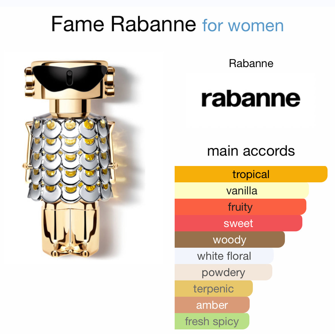 PACO RABANNE FAME 2.7 EDP LADY + 3.4 B/L + MINI TRAVEL SPRAY ( GIFT SET)