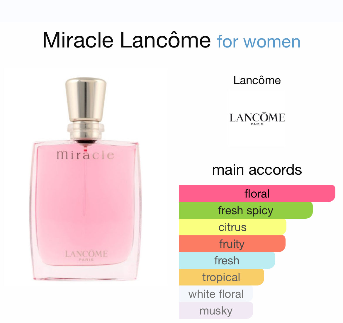 MIRACLE 3.4 EDP LADY ( By LANCOME )