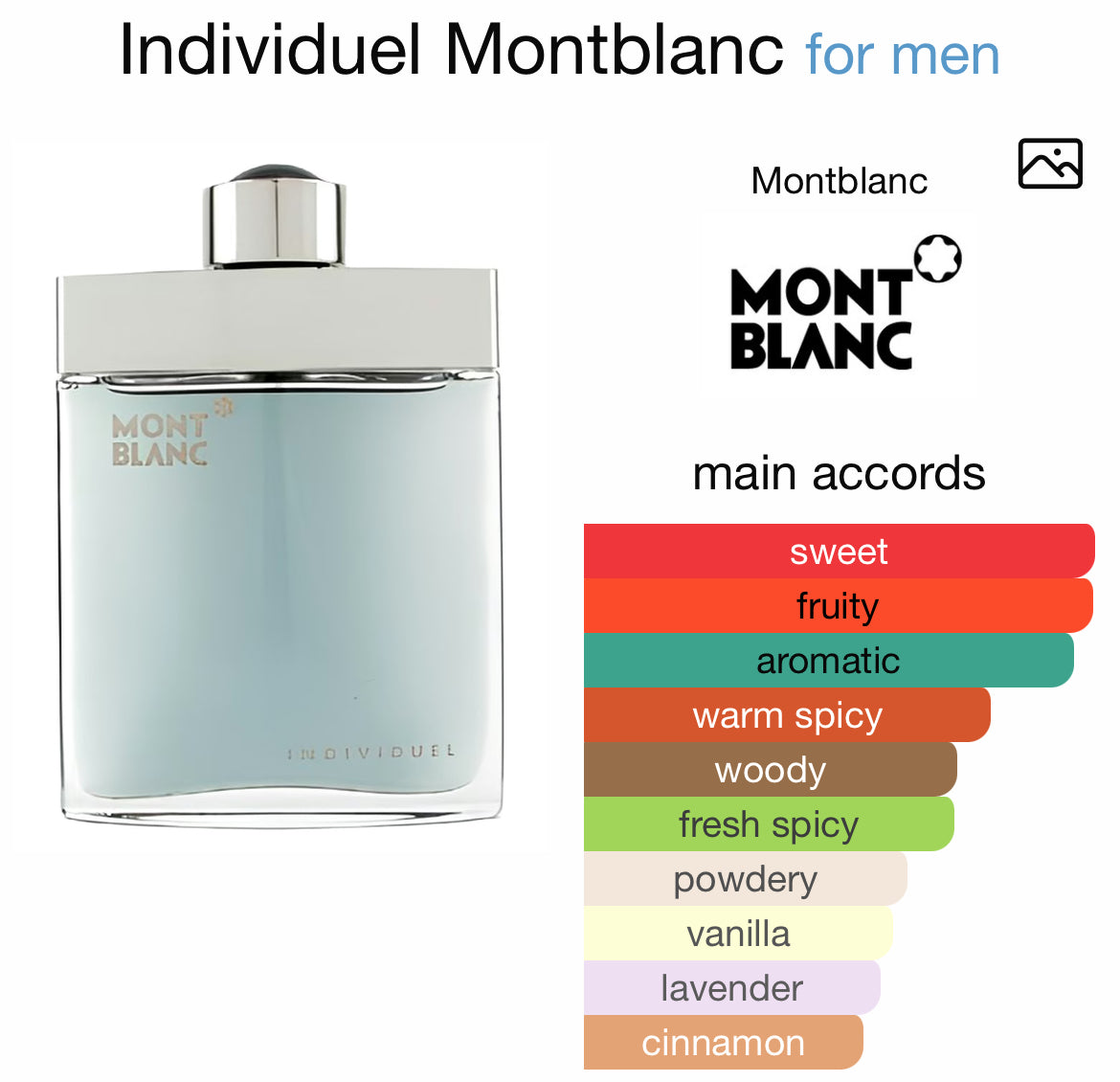 MONT BLANC INDIVIDUEL 2.5 EDT MEN