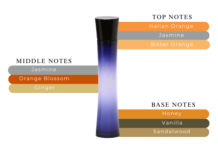 ARMANI CODE 2.5 EDP LADY