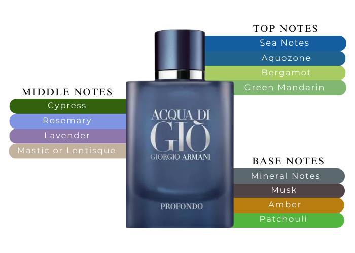 ACQUA DI GIO PROFONDO 4.2 EDP MAN