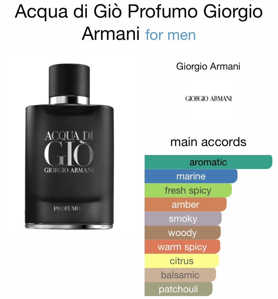 ACQUA DI GIO PROFUMO 4.2 EDP MAN