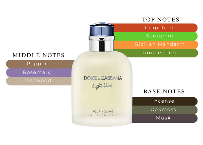 DG LIGHT BLUE 4.2 EDT MAN + 2.5 B/L + MINI TRAVEL SPRAY ( GIFT SET )