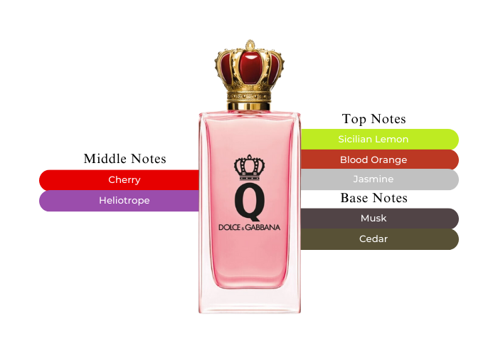 D & G QUEEN ( Q ) INTENSE 3.4 EDP LADY