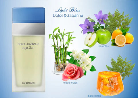 D & G LIGHT BLUE 1.6 EDT LADY