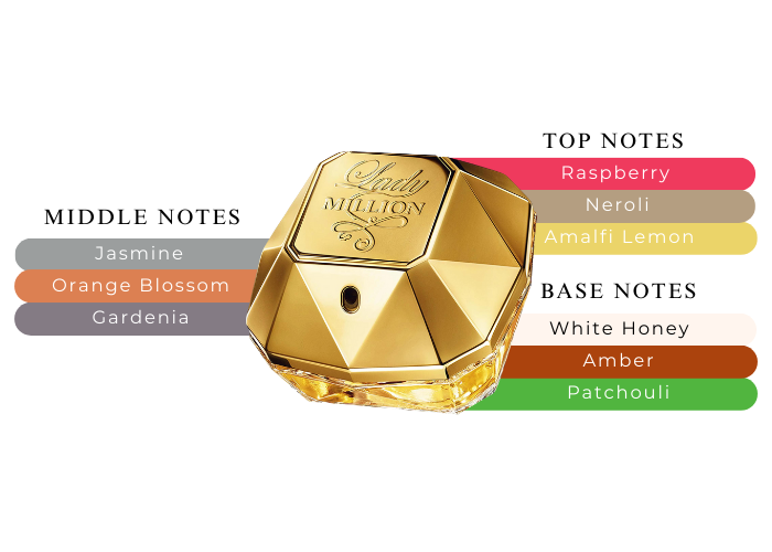 PACO RABANNE ONE MILLION 2.7 EDP LADY