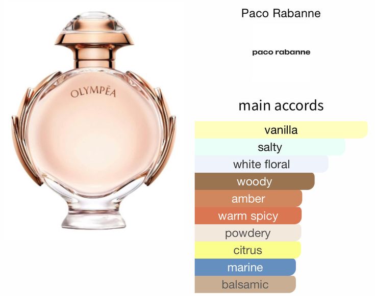 PACO RABANNE OLYMPEA 2.7 EDP LADY