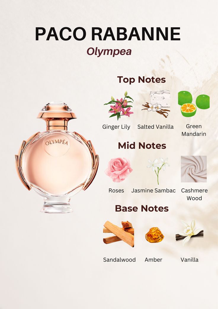 PACO RABANNE OLYMPEA 1.7 EDP LADY