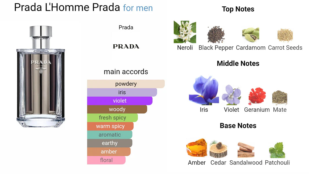 PRADA L'HOMME 1.7 EDT MAN