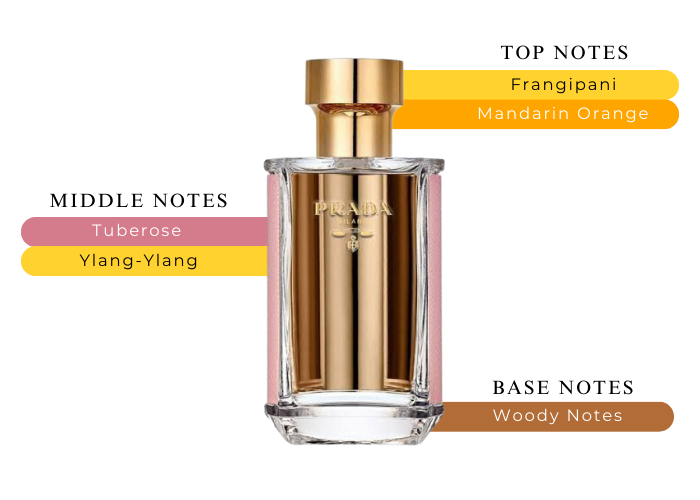 PRADA LA FEMME 1.7 EDP LADY