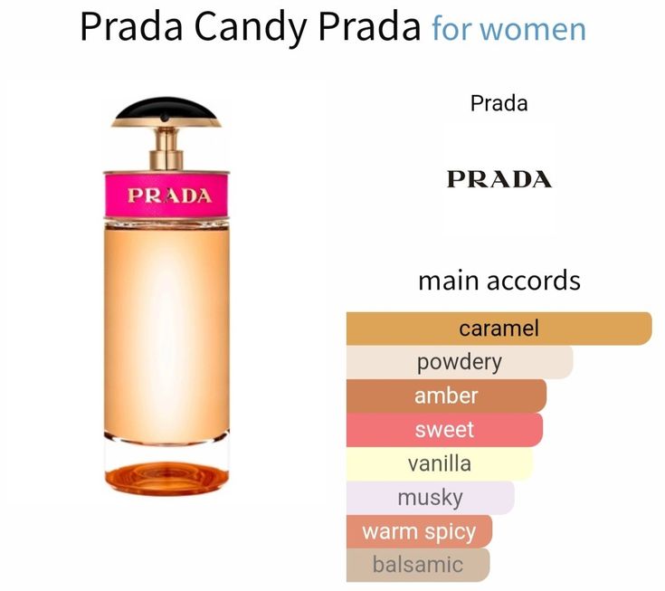 PRADA CANDY 2.7 EDP LADY