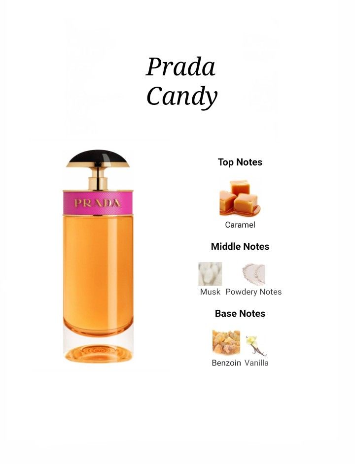 PRADA CANDY 1.7 EDP LADY