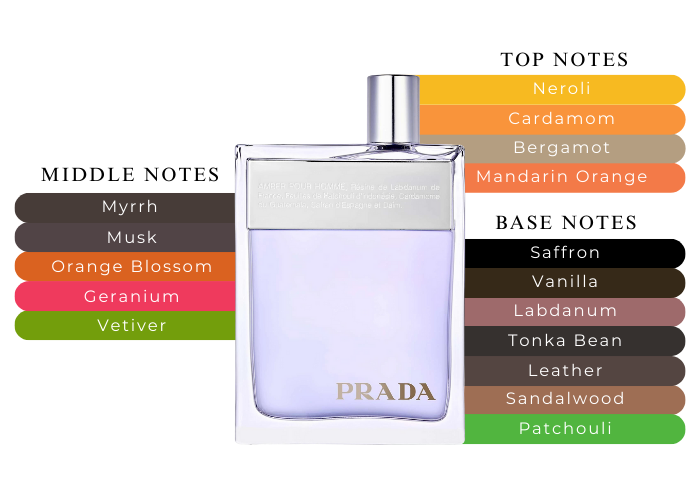 PRADA AMBER 3.4 EDT MAN