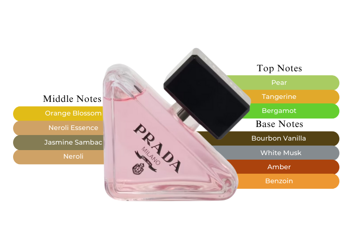 PRADA PARADOXE 3.0 EDP LADY + 1.7 B/L + MINI TRAVEL SPRAY ( GIFT SET )