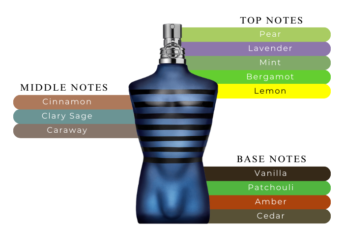 JEAN PAUL GAULTIER ULTRA MALE 4.2 EDT MAN