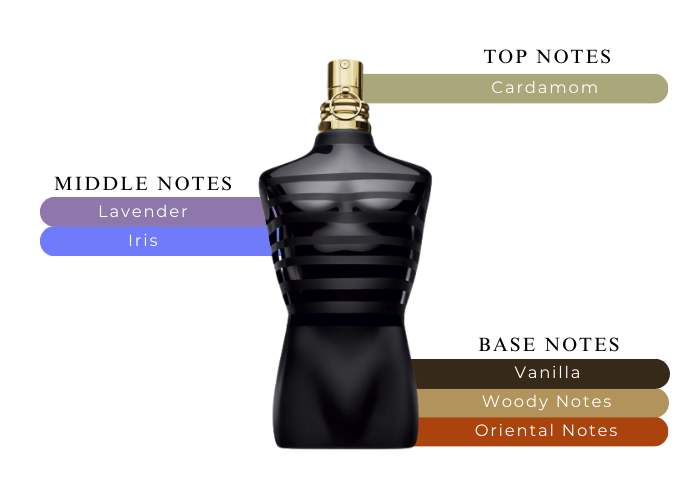 JEAN PAUL GAULTIER LE MALE LE PARFUM 2.5 MAN