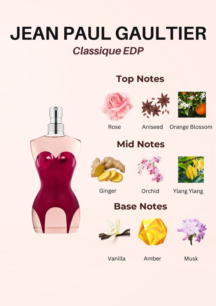 JEAN PAUL GAULTIER CLASSIQUE 1.7 EDP LADY