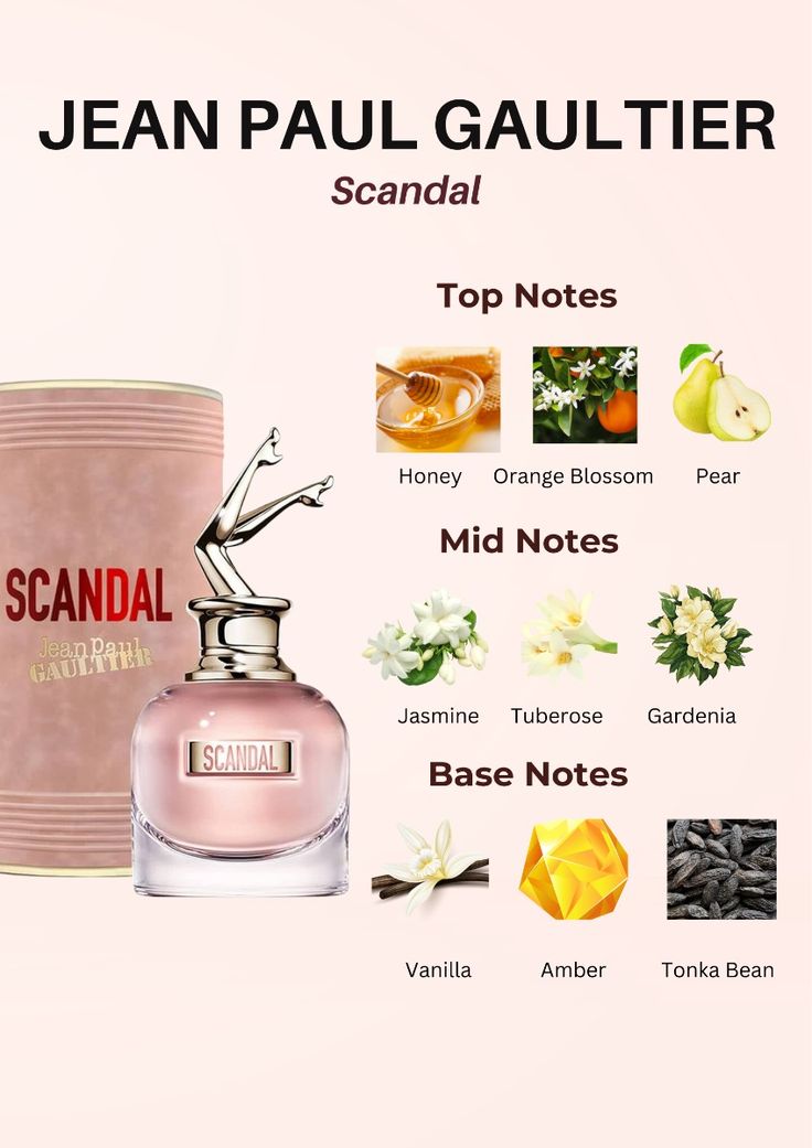 JEAN PAUL GAULTIER SCANDAL 1.7 EDP LADY