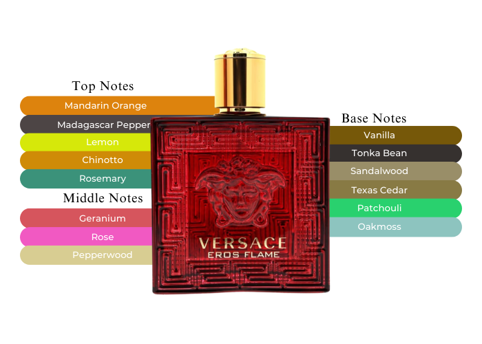 VERSACE EROS FLAME 1.7 EDP MAN