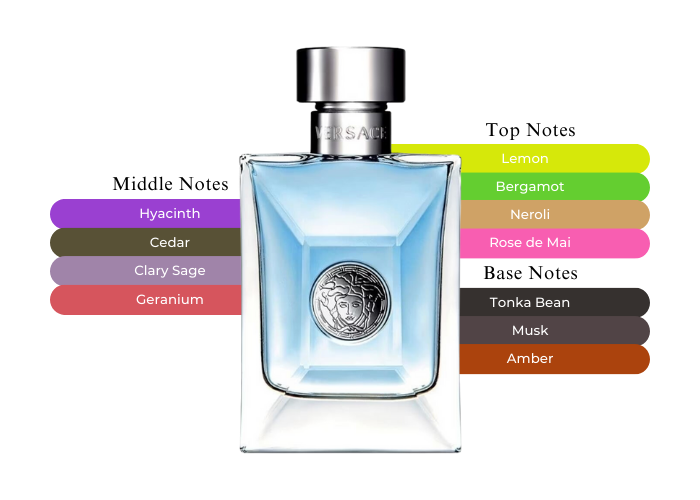 VERSACE SIGNATURE 3.4 EDT MAN
