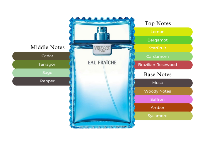 VERSACE EAU FRAICHE 3.4 EDT MAN