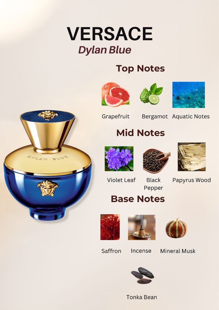 VERSACE DYLAN BLUE 3.4 EDP LADY+2.5 B/L+2.5 S/G+ MINI TRAVEL ( 4PCS GIFT SET )