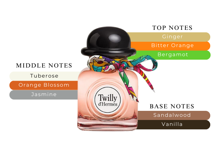 HERMES TWILLY 2.8 EDP LADY