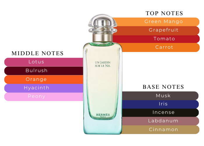 HERMES UN JARDIN SUR LE NIL 3.4 EDT UNISEX