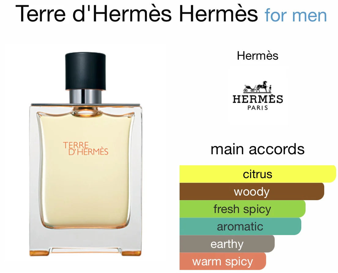 HERMES TERRE 3.4 EDT MAN